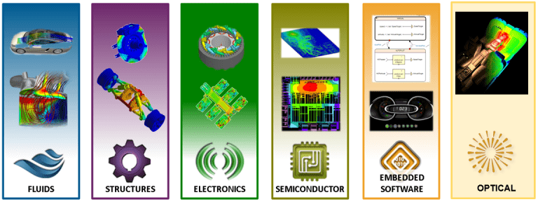 Ansys Workbench Structures Fastway Engineering