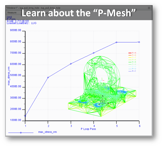 Creo Simulate Dynamic FEA Training P-Mesh Fastway Engineering