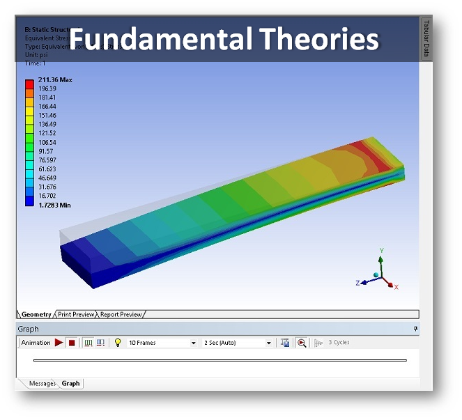 Ansys Mechanical Training Class Fastway Engineering