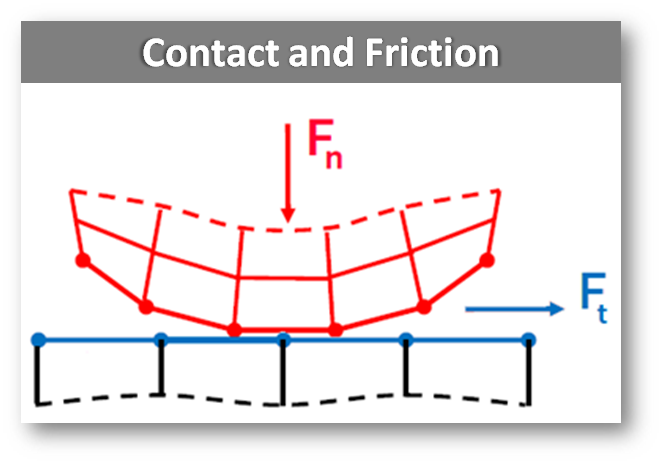 Ansys Nonlinear FEA Training Contact Friction Fastway