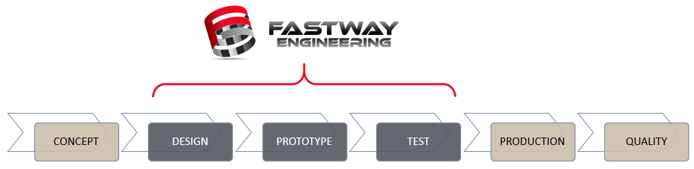 Fastway Engineering Product Development Process Consulting Startups