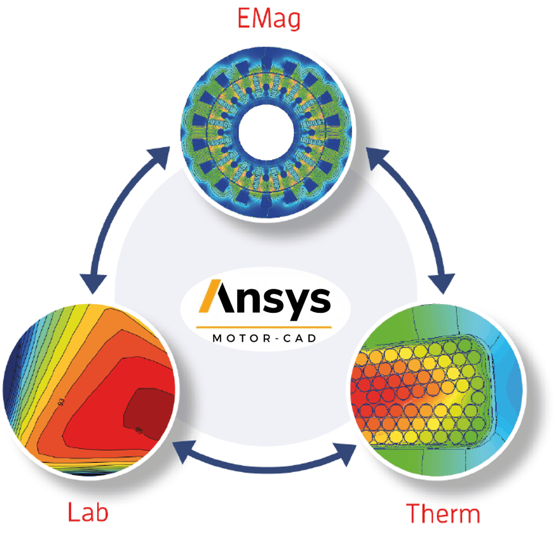 Ansys Motor-CAD