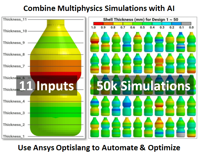 Ansys optiSLang